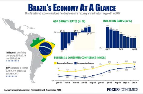  Journey to the Center of the Economy: Unveiling Brazil's Economic Enigma!