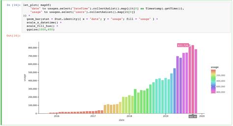  Kotlin for Data Science: Bir Yolculuğun Başlangıcı