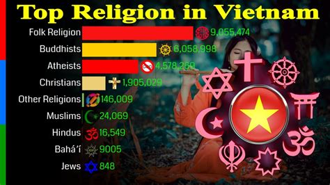  Religion and Revolution: A Vietnamese Perspective – Unmasking the Divine Through Political Lenses