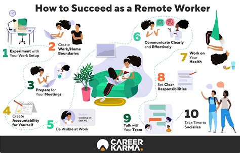  Working From Home: A Practical Guide to Remote Work Success - An Unconventional Symphony for the Modern Worker!